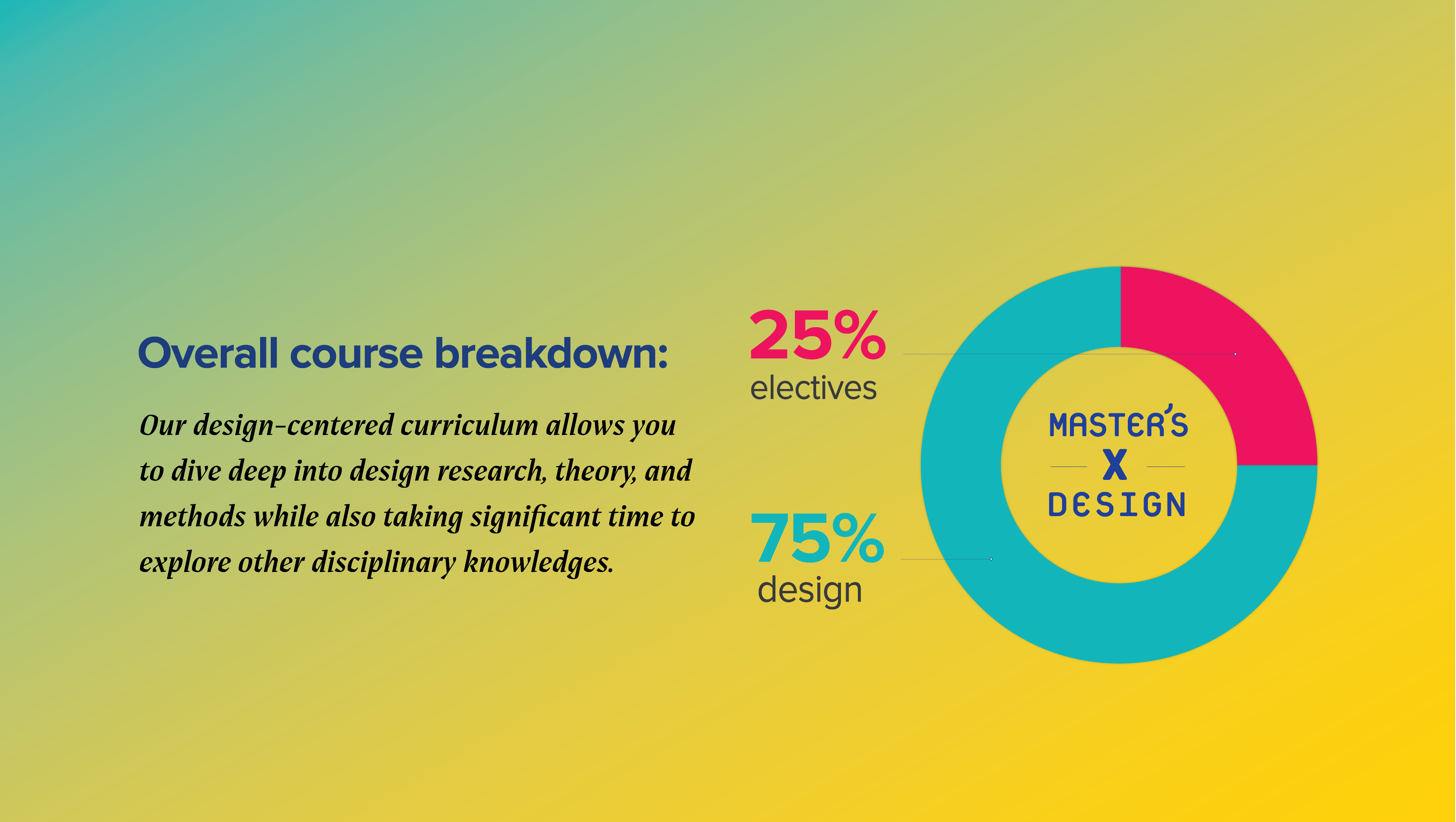 Curriculum Graduate Program (MXD) Graphic Design/Design & Visual